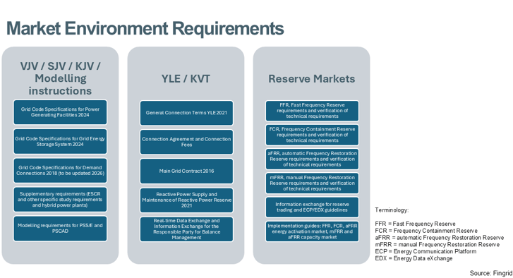 Market Environment Requirements-1