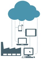 Cloud_application