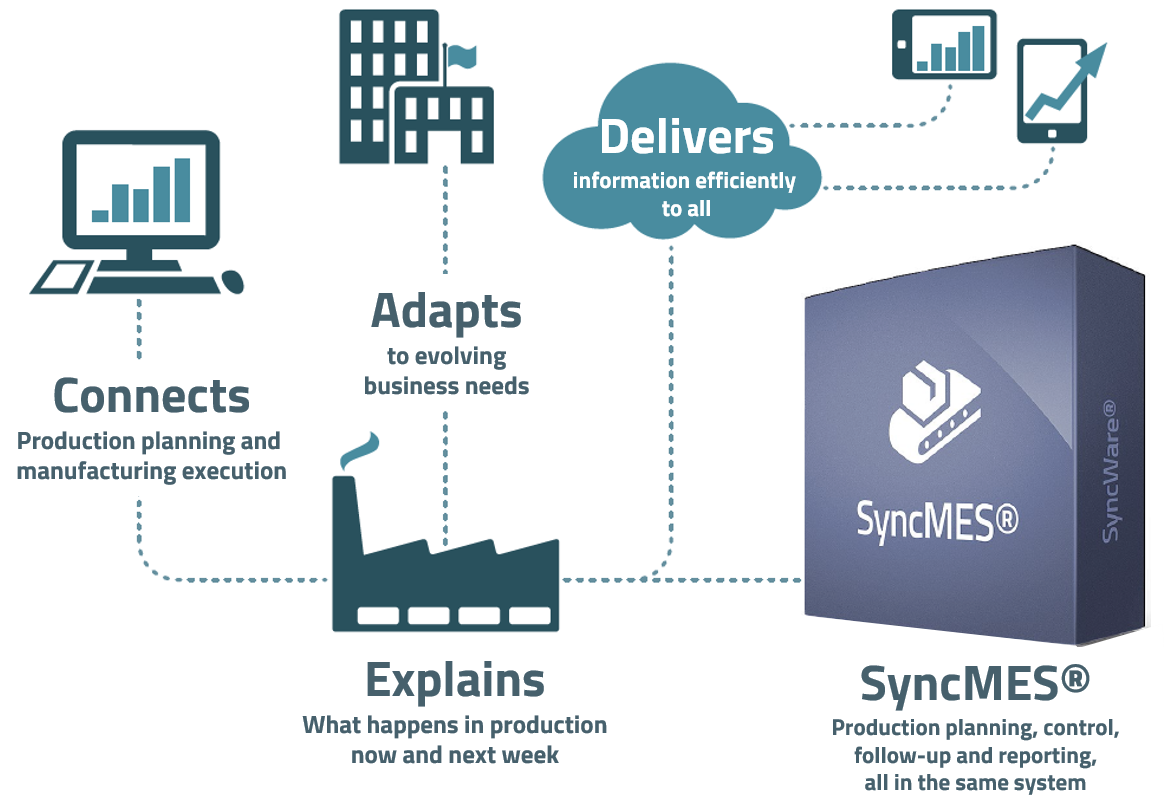 SyncMES_future