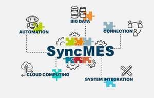 SyncMES integrates industrial system