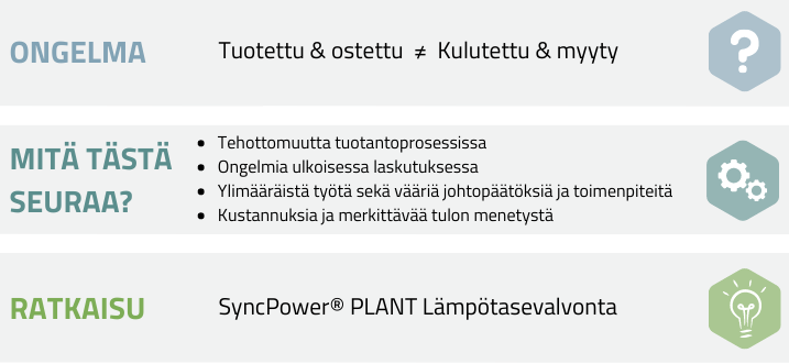Lämpötase_fi