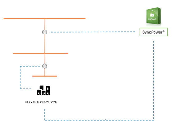 Power Management System_SyncPower