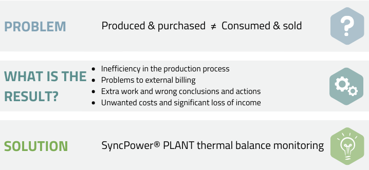 Thermal_balance_monitoring_eng