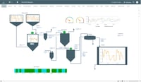 Simple process display